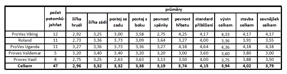 LPZ jehňata 2017 